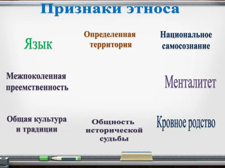 Признаки этноса Язык Определенная территория Национальное самосознание Кровное родство Общность исторической судьбы