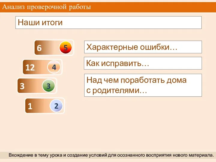 Анализ проверочной работы Вхождение в тему урока и создание условий для осознанного