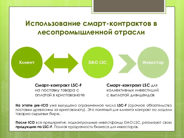 Использование смарт-контрактов в лесопромышленной отрасли Смарт-контракт LSC-F на поставку товара с оплатой