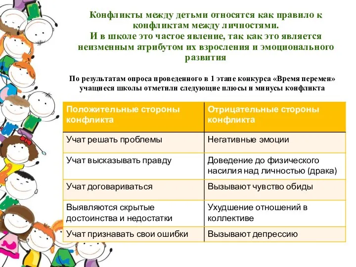 Конфликты между детьми относятся как правило к конфликтам между личностями. И в