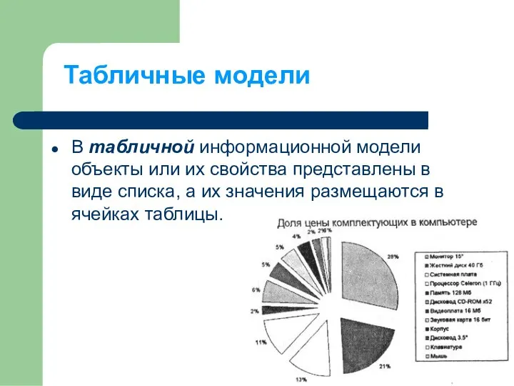 Табличные модели В табличной информационной модели объекты или их свойства представлены в