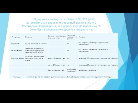 Продолжая логику ст.5, главы 1 ФЗ-257 («Об автомобильных дорогах и дорожной деятельности