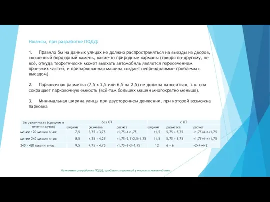 Нюансы, при разработке ПОДД: 1. Правило 5м на данных улицах не должно