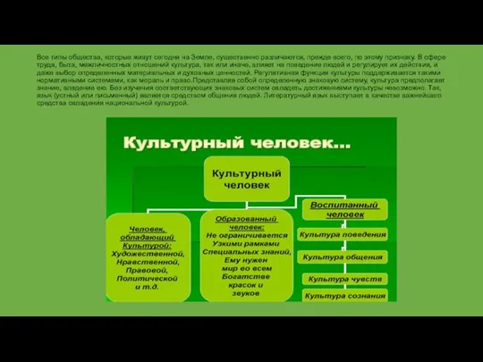 Все типы общества, которые живут сегодня на Земле, существенно различаются, прежде всего,