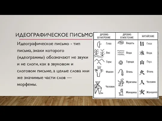 ИДЕОГРАФИЧЕСКОЕ ПИСЬМО Идеографическое письмо - тип письма, знаки которого (идеограммы) обозначают не