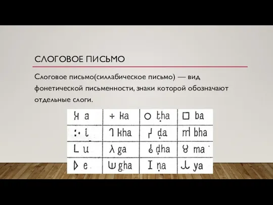 СЛОГОВОЕ ПИСЬМО Слоговое письмо(силлабическое письмо) — вид фонетической письменности, знаки которой обозначают отдельные слоги.