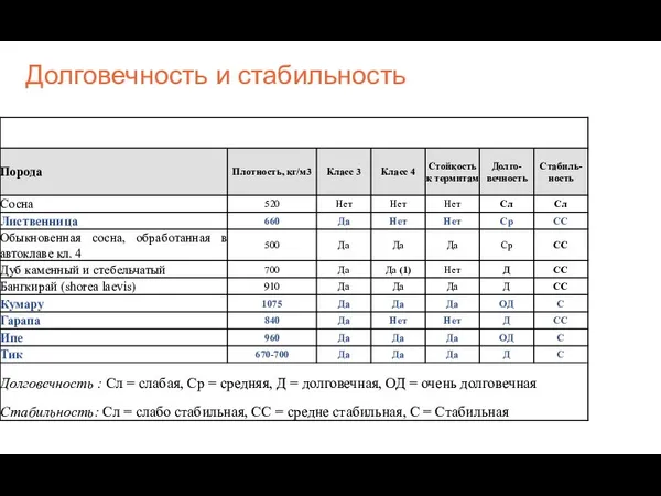 Долговечность и стабильность