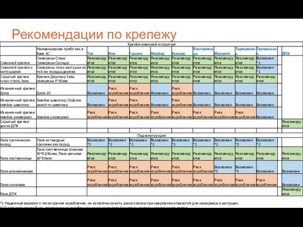 Рекомендации по крепежу