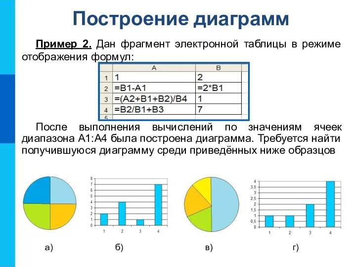 Построение диаграмм Пример 2. Дан фрагмент электронной таблицы в режиме отображения формул: