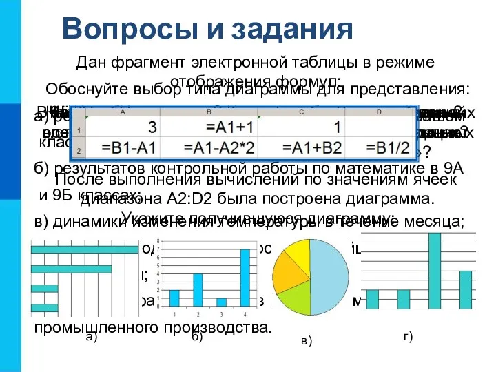 Вопросы и задания Перечислите основные способы выполнения сортировки, реализованные в электронных таблицах.