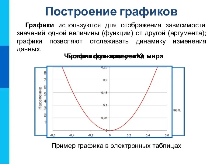 Построение графиков Графики используются для отображения зависимости значений одной величины (функции) от