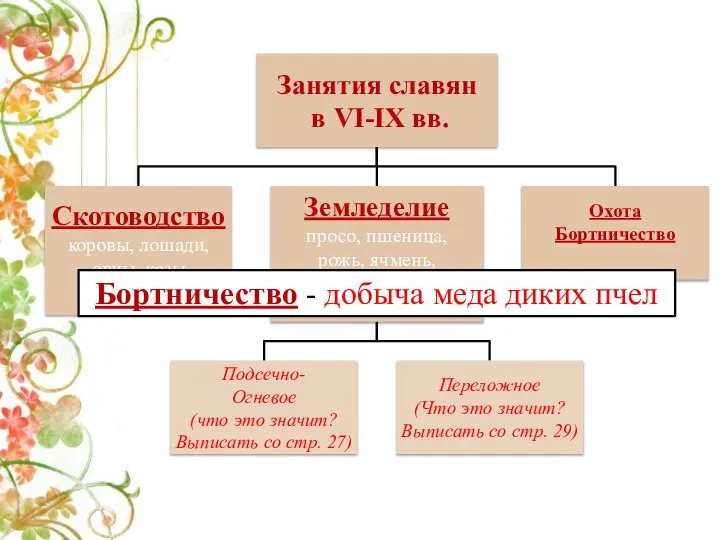 Бортничество - добыча меда диких пчел