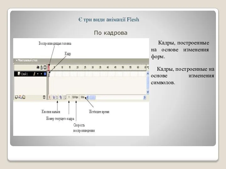 Є три види анімації Flesh По кадрова Кадры, построенные на основе изменения