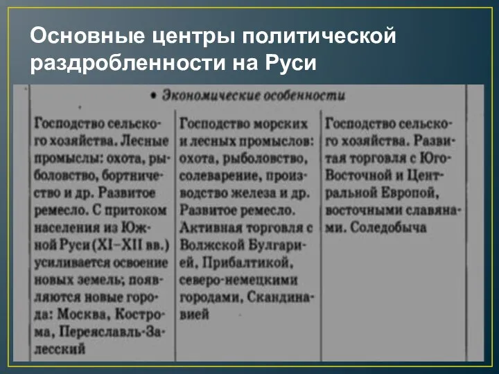 Основные центры политической раздробленности на Руси