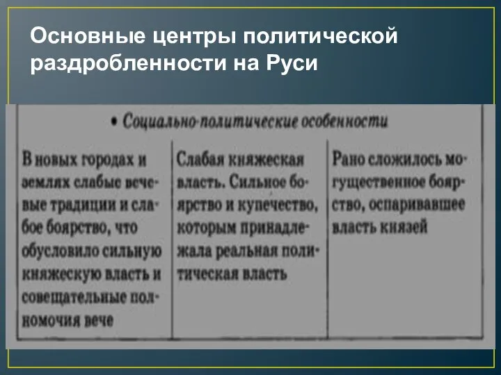 Основные центры политической раздробленности на Руси