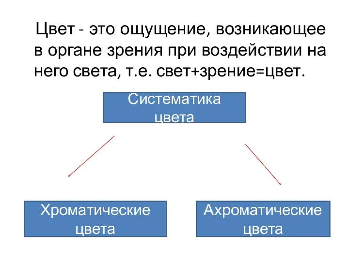 Цвет - это ощущение, возникающее в органе зрения при воздействии на него