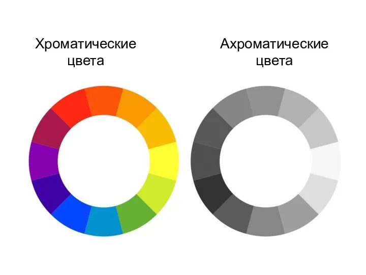 Хроматические цвета Ахроматические цвета