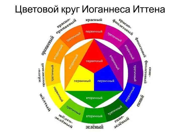 Цветовой круг Иоганнеса Иттена