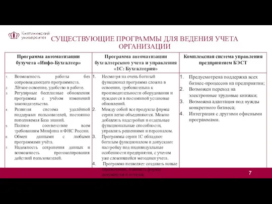 СУЩЕСТВУЮЩИЕ ПРОГРАММЫ ДЛЯ ВЕДЕНИЯ УЧЕТА ОРГАНИЗАЦИИ