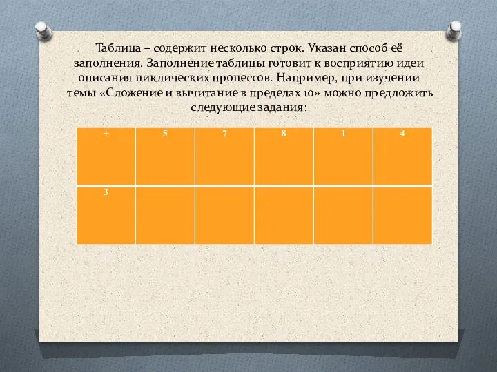 Таблица – содержит несколько строк. Указан способ её заполнения. Заполнение таблицы готовит