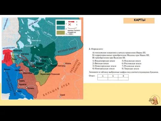 КАРТЫ Объединение русских земель вокруг Москвы