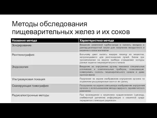 Методы обследования пищеварительных желез и их соков