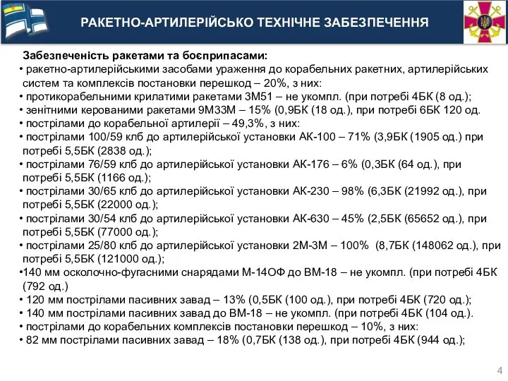 РАКЕТНО-АРТИЛЕРІЙСЬКО ТЕХНІЧНЕ ЗАБЕЗПЕЧЕННЯ Забезпеченість ракетами та боєприпасами: ракетно-артилерійськими засобами ураження до корабельних