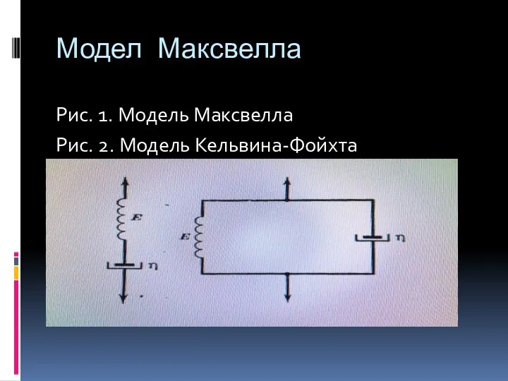 Модел Максвелла Рис. 1. Модель Максвелла Рис. 2. Модель Кельвина-Фойхта