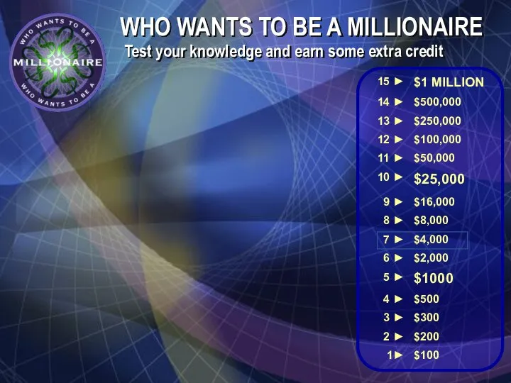 WHO WANTS TO BE A MILLIONAIRE Test your knowledge and earn some extra credit