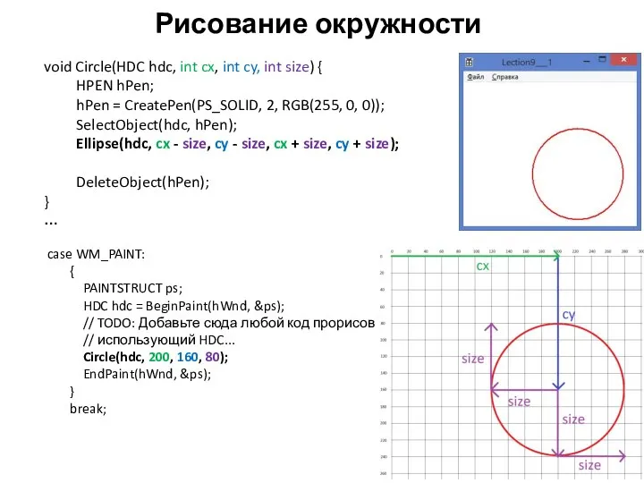 Рисование окружности void Circle(HDC hdc, int cx, int cy, int size) {