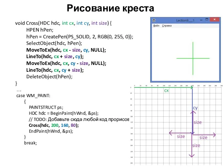 Рисование креста void Cross(HDC hdc, int cx, int cy, int size) {