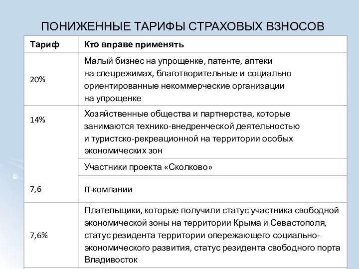 ПОНИЖЕННЫЕ ТАРИФЫ СТРАХОВЫХ ВЗНОСОВ