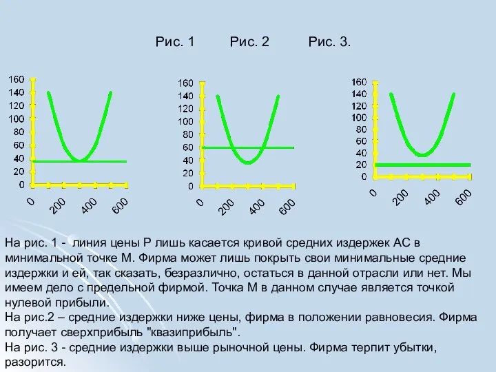 Рис. 1 Рис. 2 Рис. 3. На рис. 1 - линия цены