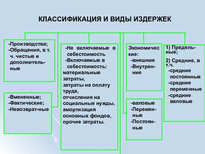 КЛАССИФИКАЦИЯ И ВИДЫ ИЗДЕРЖЕК