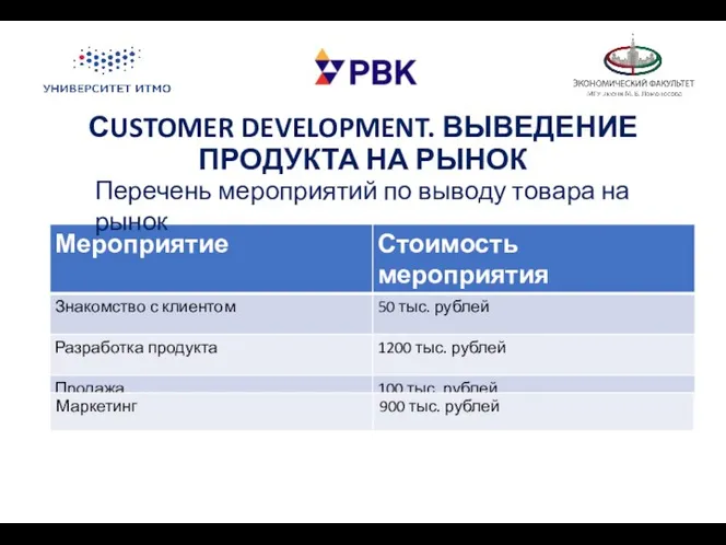 СUSTOMER DEVELOPMENT. ВЫВЕДЕНИЕ ПРОДУКТА НА РЫНОК Перечень мероприятий по выводу товара на рынок