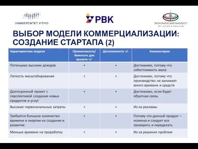 ВЫБОР МОДЕЛИ КОММЕРЦИАЛИЗАЦИИ: СОЗДАНИЕ СТАРТАПА (2)