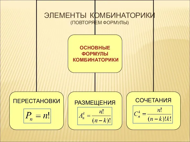 ЭЛЕМЕНТЫ КОМБИНАТОРИКИ (ПОВТОРЯЕМ ФОРМУЛЫ)