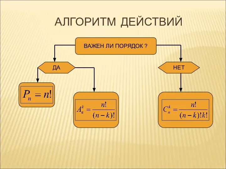 АЛГОРИТМ ДЕЙСТВИЙ ВАЖЕН ЛИ ПОРЯДОК ? ДА НЕТ