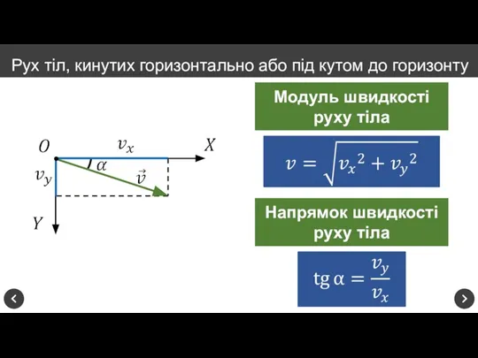 Модуль швидкості руху тіла Напрямок швидкості руху тіла Рух тіл, кинутих горизонтально