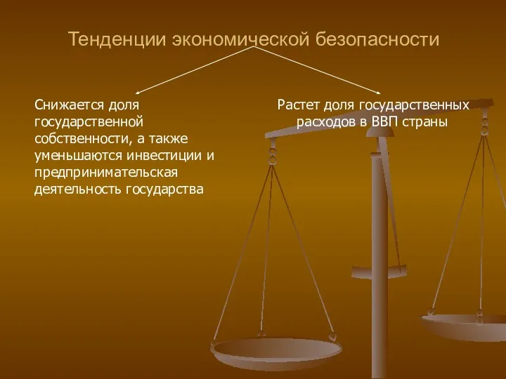 Тенденции экономической безопасности Растет доля государственных расходов в ВВП страны Снижается доля