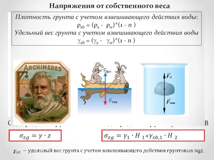 Напряжения от собственного веса Однородный грунт Однородный грунт с учетом УГВ