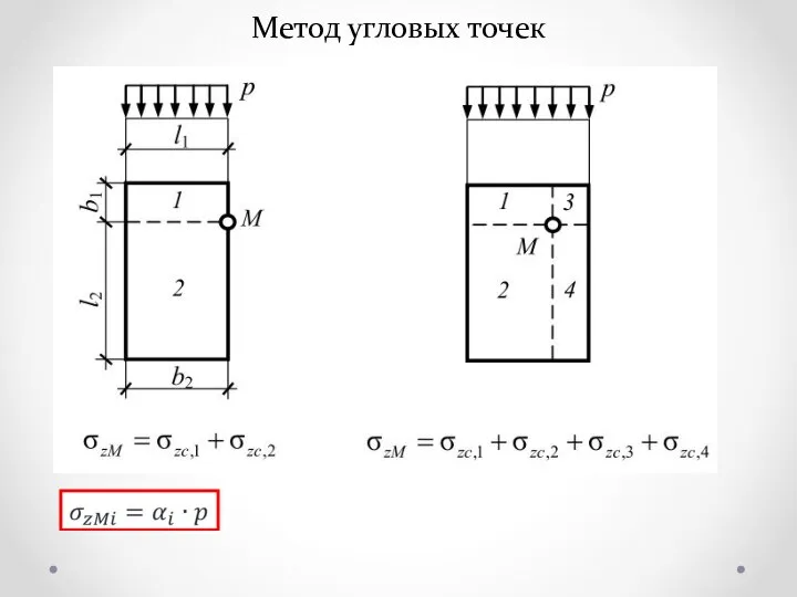 Метод угловых точек