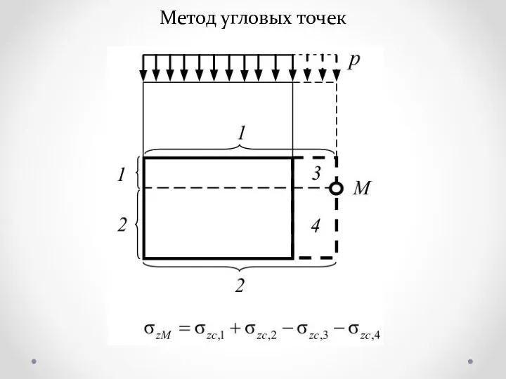 Метод угловых точек