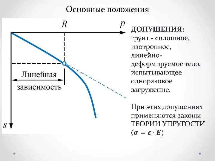 Основные положения