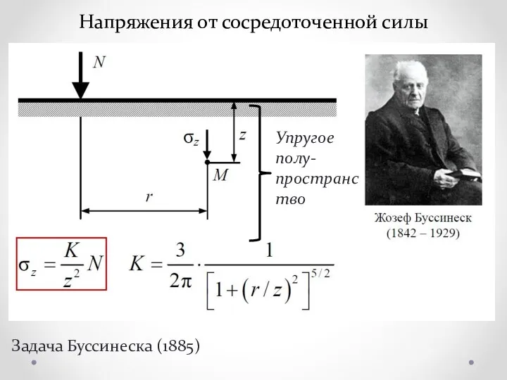 Напряжения от сосредоточенной силы Задача Буссинеска (1885) Упругое полу-пространство