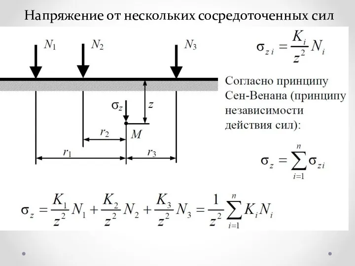 Напряжение от нескольких сосредоточенных сил