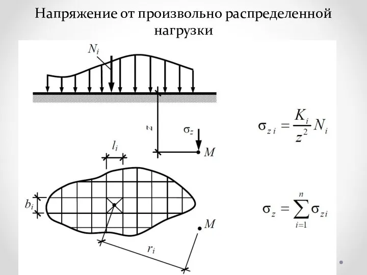 Напряжение от произвольно распределенной нагрузки