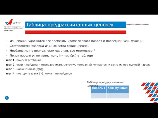 У Г А Т У Таблица предрассчитанных цепочек Уфимский государственный авиационный технический