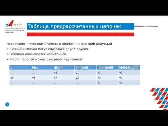 У Г А Т У Таблица предрассчитанных цепочек Уфимский государственный авиационный технический