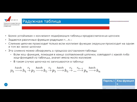 У Г А Т У Радужная таблица Уфимский государственный авиационный технический университет